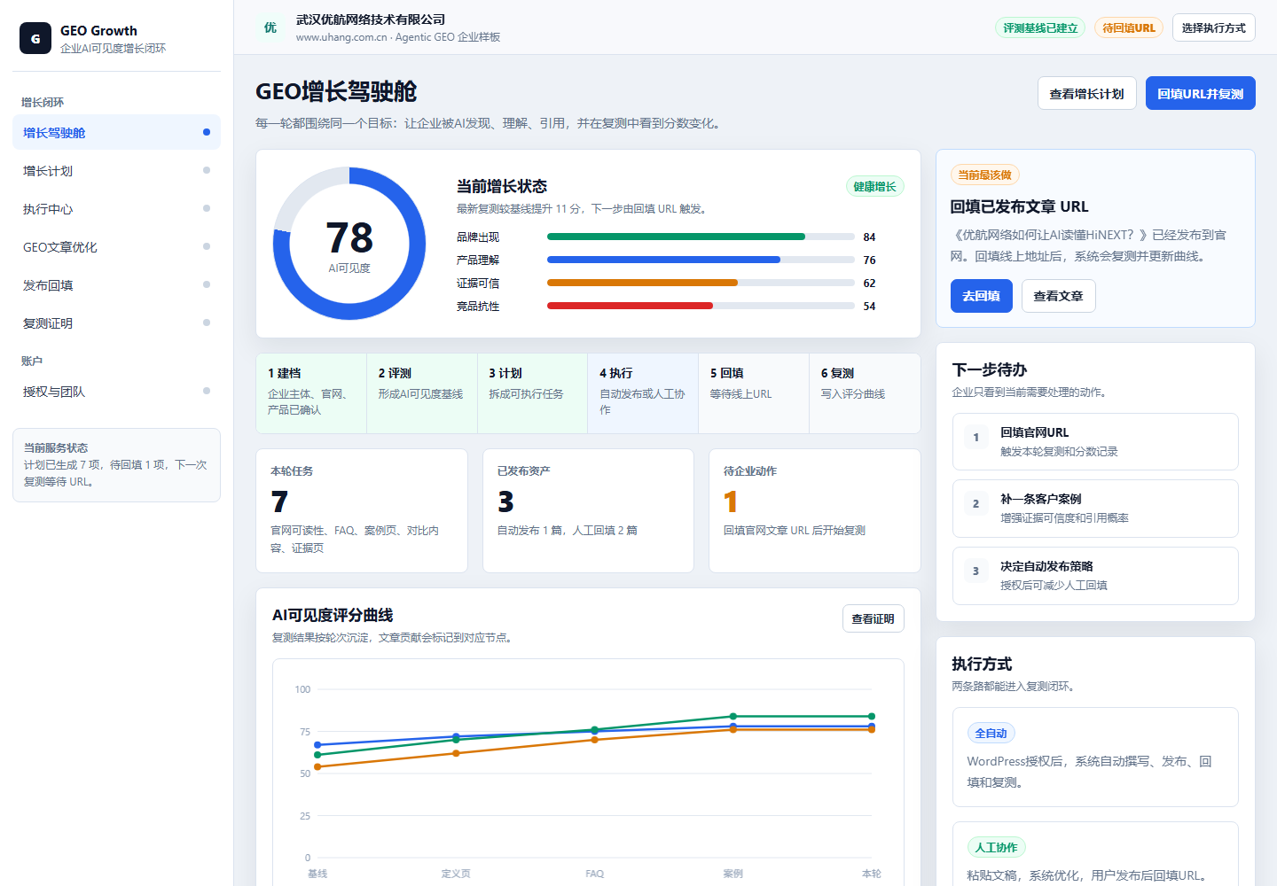 HiNext企业AI数字分身工作台真实界面